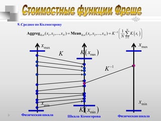  1
1 2 1 2
1
1
( , ,..., ) ( , ,..., )
N
iN NKol Kol
i
x x x x x x K K x
N


 
  
 
  
9.Среднее по Колмогорову
Aggreg Mean
maxx
ФизическаяшкалаФизическаяшкала
 maxK x
Шкала Комогорова
maxx
minx
 minK x
minx
K
1
K
 