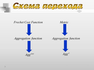 Agg
Frechet Cost Function  Metric
Aggregation functionAggregation function
cost
Agg
 