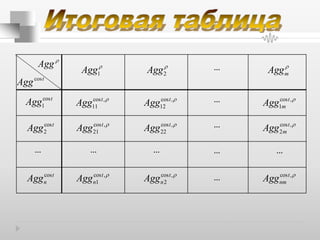 ...
... ... ... ...
...
...
...
cos
1
t
Agg
...
cos
2
t
Agg
cost
nAgg
1Agg
2Agg
mAgg
cos ,
11
t
Agg 
cos ,
21
t
Agg 
cos ,
1
t
nAgg 
cos ,
12
t
Agg 
cos ,
22
t
Agg 
cos ,
2
t
nAgg 
cos ,
1
t
mAgg 
cos ,
2
t
mAgg 
cos ,t
nmAgg 
cost
Agg
Agg
 