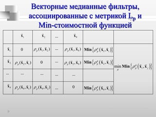 0 1 2( , )p x x 1 9( , )p x x
0
0
1x 2x 9x
2x
9x
...
... ... ... ... ...
2 1( , )p x x 2 9( , )p x x
9 1( , )p x x 9 2( , )p x x ...
...
...
1x   1,q
p iMin x x
Векторные медианные фильтры,
ассоциированные с метрикой Lp и
Min-стоимостной функцией
  2 ,q
p iMin x x
  9 ,q
p iMin x x
  min ,q
p i jMin x x


 