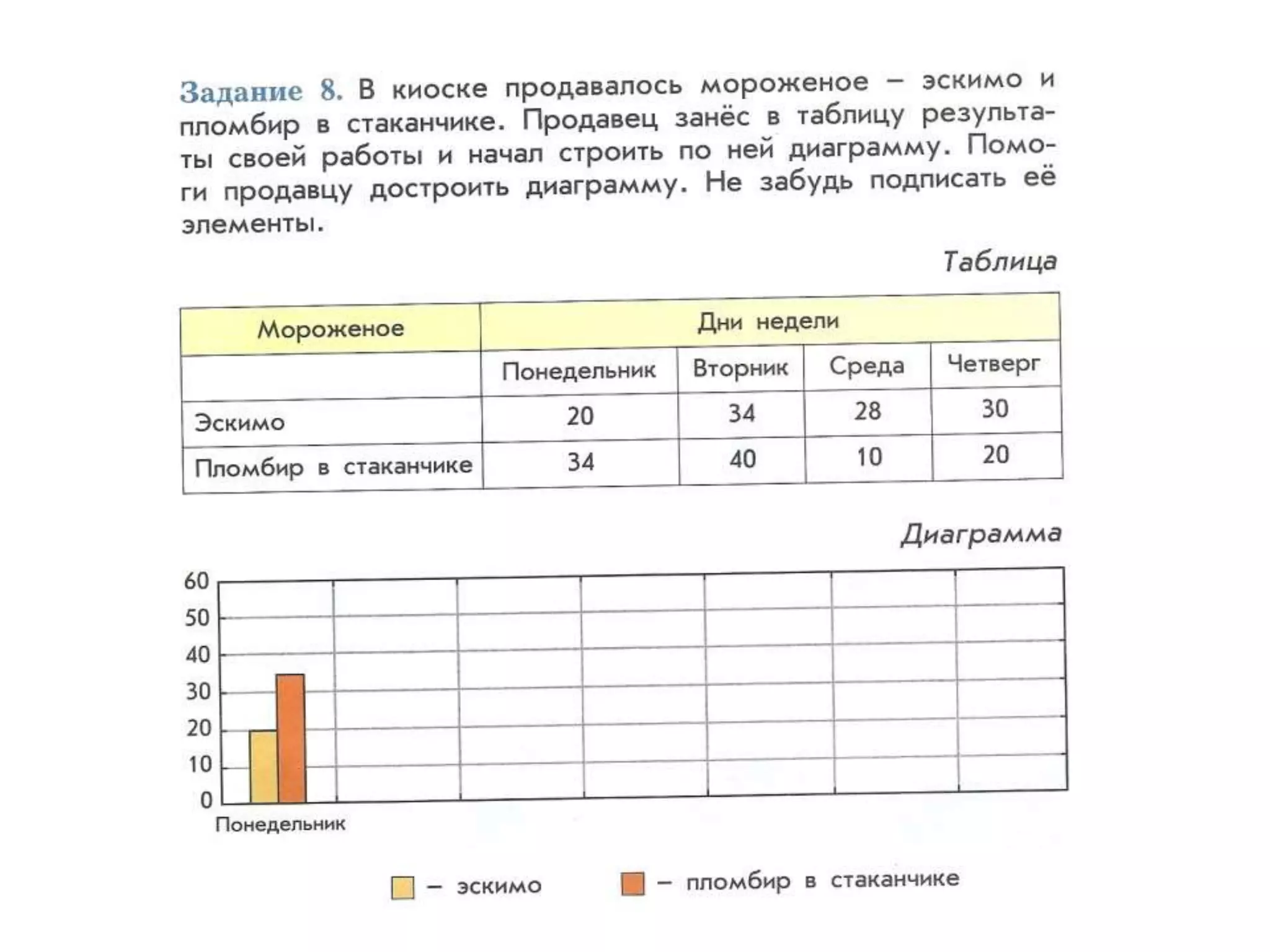 диагностика выступление на мо титенкова а ю
