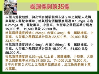 未領有駕駛執照、初次領有駕駛執照未滿 2 年之駕駛人或職
業駕駛人駕駛車輛時，吐氣所含酒精濃度超過 0.15mg/L 未逾
0.25mg/L 者，駕駛機車、小型車、大型車之裁罰基準分別為
15,000 元、 19,500 元及 22,500 元。
吐氣酒精濃度超過 0.25mg/L 未滿 0.4mg/L 者，駕駛機車、小
型車、大型車之裁罰基準分別為 22,500 元、 29,000 元及
33,500 元。
吐氣酒精濃度超過 0.4mg/L 未滿 0.55mg/L 者，駕駛機車、小
型車、大型車之裁罰基準分別為 45,000 元、 51,500 元及
56,000 元。
吐氣酒精濃度達 0.55mg/L 以上者，駕駛機車、小型車、大型
車之裁罰基準分別為 67,500 元、 74,000 元及 78,500 元。
5 年內有第 2 次以上之酒駕累犯違規者，法定最高罰鍰 9 萬
元處罰。
 