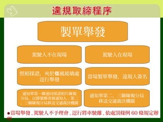 製單舉發製單舉發
駕駛人不在現場駕駛人不在現場
照相採證，夾於 風玻璃處檔
逕行舉發
照相採證，夾於 風玻璃處檔
逕行舉發
通知單第一聯連同採證相片陳報
分局，以掛號郵寄被通知人 ; 第二
、三聯陳報分局移送交通裁決機關
通知單第一聯連同採證相片陳報
分局，以掛號郵寄被通知人 ; 第二
、三聯陳報分局移送交通裁決機關
駕駛人在現場駕駛人在現場
當場製單舉發，違規人簽名當場製單舉發，違規人簽名
通知單第二、三聯陳報分局
移送交通裁決機關
通知單第二、三聯陳報分局
移送交通裁決機關
當場舉發 , 駕駛人不予理會 , 逕行將車駛離 , 依處罰條例 60 條規定辦
理
 