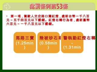 • 第一項 , 駕駛人交岔路口闖紅燈 , 處新台幣一千八百
元 ~ 五千四百元以下罰鍰。紅燈右轉行為者 , 處新臺幣
六百元 ~ 一千八百元以下罰鍰。
馬路三寶
(1.25min
)
險被砂石車「秒殺」
(0.58min
)
警執勤紅燈右轉
-
(1.31min
 