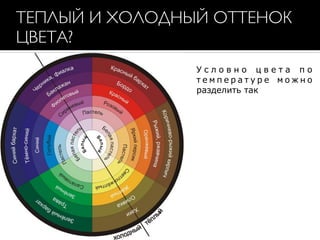 ТЕПЛЫЙ И ХОЛОДНЫЙ ОТТЕНОК
ЦВЕТА?
У с л о в н о ц в е т а п о
т е м п е р а т у р е м о ж н о
разделить так
 