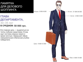 ГЛАВА
ДЕПАРТАМЕНТА,
30–35 лет
В СРЕДНЕМ: 80 000 руб.
Его главная цель — выделиться из
толпы любыми средствами. В ход
идут костюмы модных марок и
яркие галстуки. Завершает образ
самодовольная отбеленная улыбка
победителя.
ПАМЯТКА
ДЛЯ ДЕЛОВОГО
ШОППИНГА
50 000 грн.
3 000-9 000 21 500-30 000
2 500-4 000
6 000-12 000
9 000-15 000
 