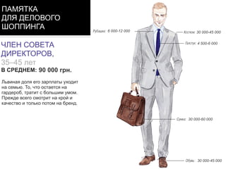 ЧЛЕН СОВЕТА
ДИРЕКТОРОВ,
35–45 лет
В СРЕДНЕМ: 150 000 руб.
Львиная доля его зарплаты уходит
на семью. То, что остается на
гардероб, тратит с большим умом.
Прежде всего смотрит на крой и
качество и только потом на бренд.
ПАМЯТКА
ДЛЯ ДЕЛОВОГО
ШОППИНГА
90 000 грн.
6 000-12 000 30 000-45 000
4 500-6 000
30 000-60 000
30 000-45 000
 