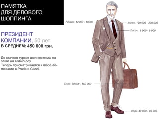 ПРЕЗИДЕНТ
КОМПАНИИ, 50 лет
В СРЕДНЕМ: 700 000 руб.
До скачков курсов шил костюмы на
заказ на Сэвил-роу.
Теперь присматривается к made-to-
measure в Prada и Gucci.
ПАМЯТКА
ДЛЯ ДЕЛОВОГО
ШОППИНГА
450 000 грн.
12 000 - 18000 120 000 - 300 000
6 000 - 9 000
60 000 - 150 000
40 000 - 90 000
 