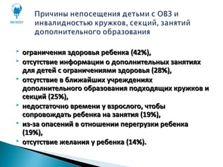  ограничения здоровья ребенка (42%),
 отсутствие информации о дополнительных занятиях
для детей с ограничениями здоровья (28%),
 отсутствие в ближайших учреждениях
дополнительного образования подходящих кружков и
секций (25%),
 недостаточно времени у взрослого, чтобы
сопровождать ребенка на занятия (19%),
 из-за опасений в отношении перегрузки ребенка
(19%),
 отсутствие желания у ребенка (14%).
 