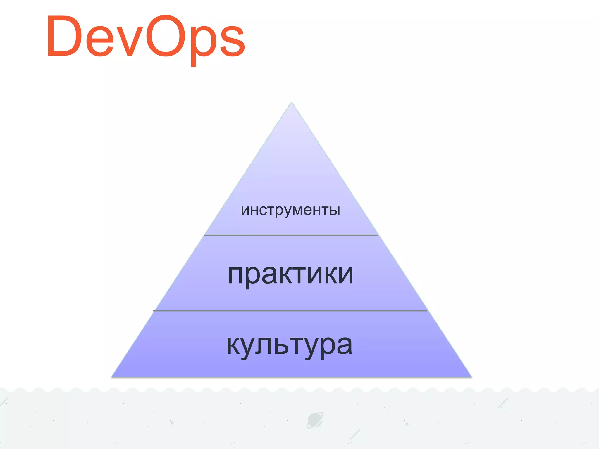 DevOps
культура
практики
инструменты
 
