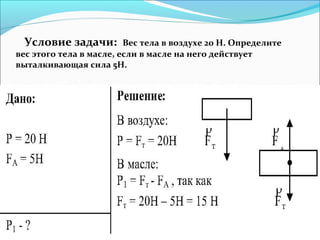 Условие задачи: Вес тела в воздухе 20 Н. Определите
вес этого тела в масле, если в масле на него действует
выталкивающая сила 5Н.
 