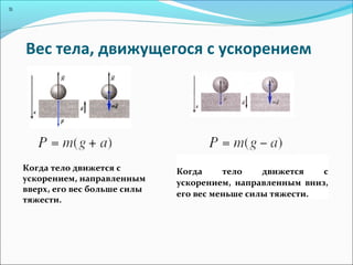 Вес тела, движущегося с ускорением
3)
Когда тело движется с
ускорением, направленным
вверх, его вес больше силы
тяжести.
Когда тело движется с
ускорением, направленным вниз,
его вес меньше силы тяжести.
 