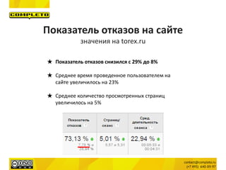 Показатель отказов на сайте
значения на torex.ru
★ Показатель отказов снизился с 29% до 8%
★ Среднее время проведенное пользователем на
сайте увеличилось на 23%
★ Среднее количество просмотренных страниц
увеличилось на 5%
 