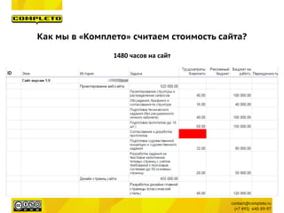 Как мы в «Комплето» считаем стоимость сайта?
1480 часов на сайт
 