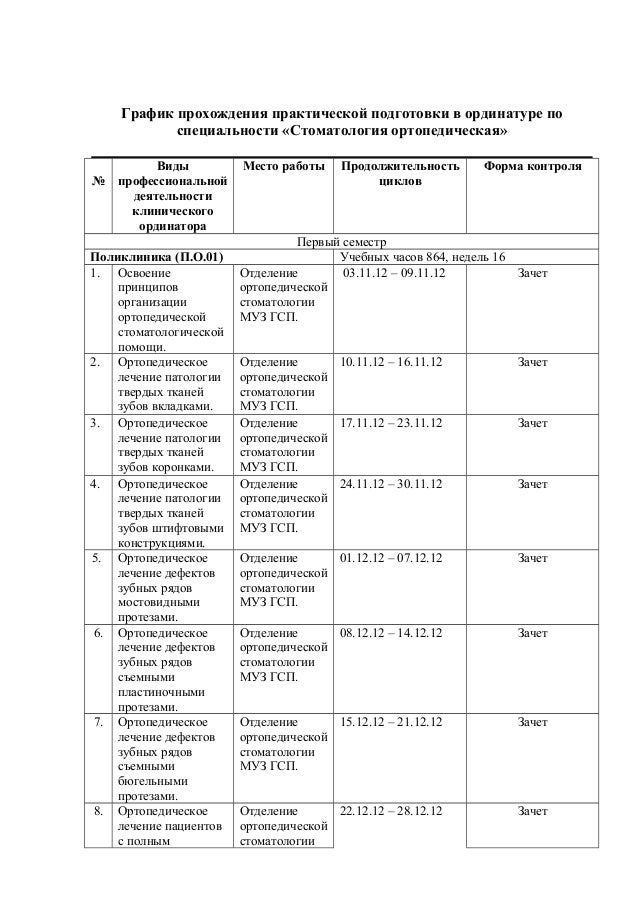 график прохождения практики образец