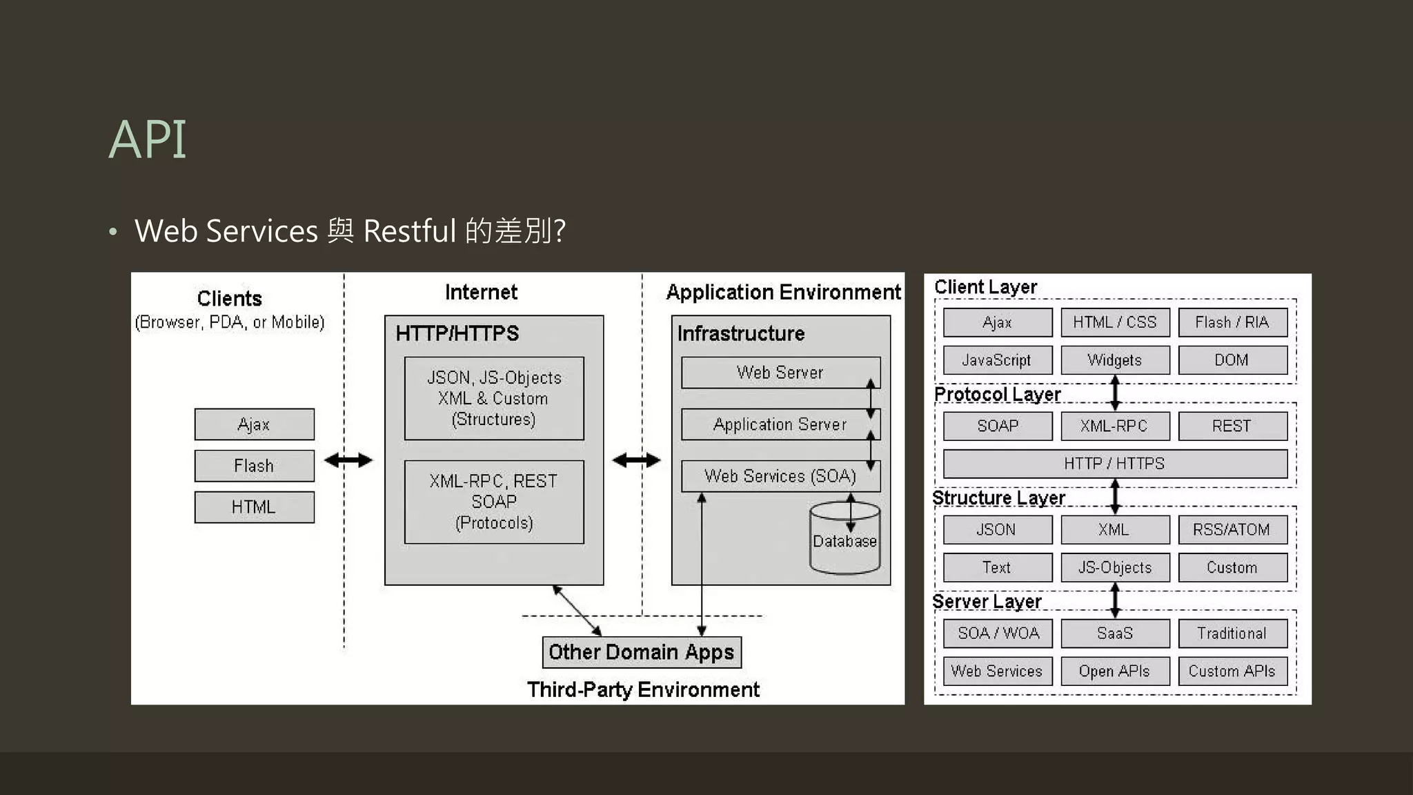 API
• Web Services 與 Restful 的差別?
 