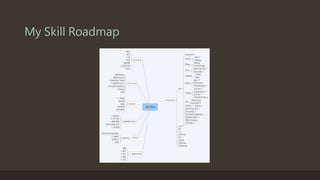 My Skill Roadmap
 