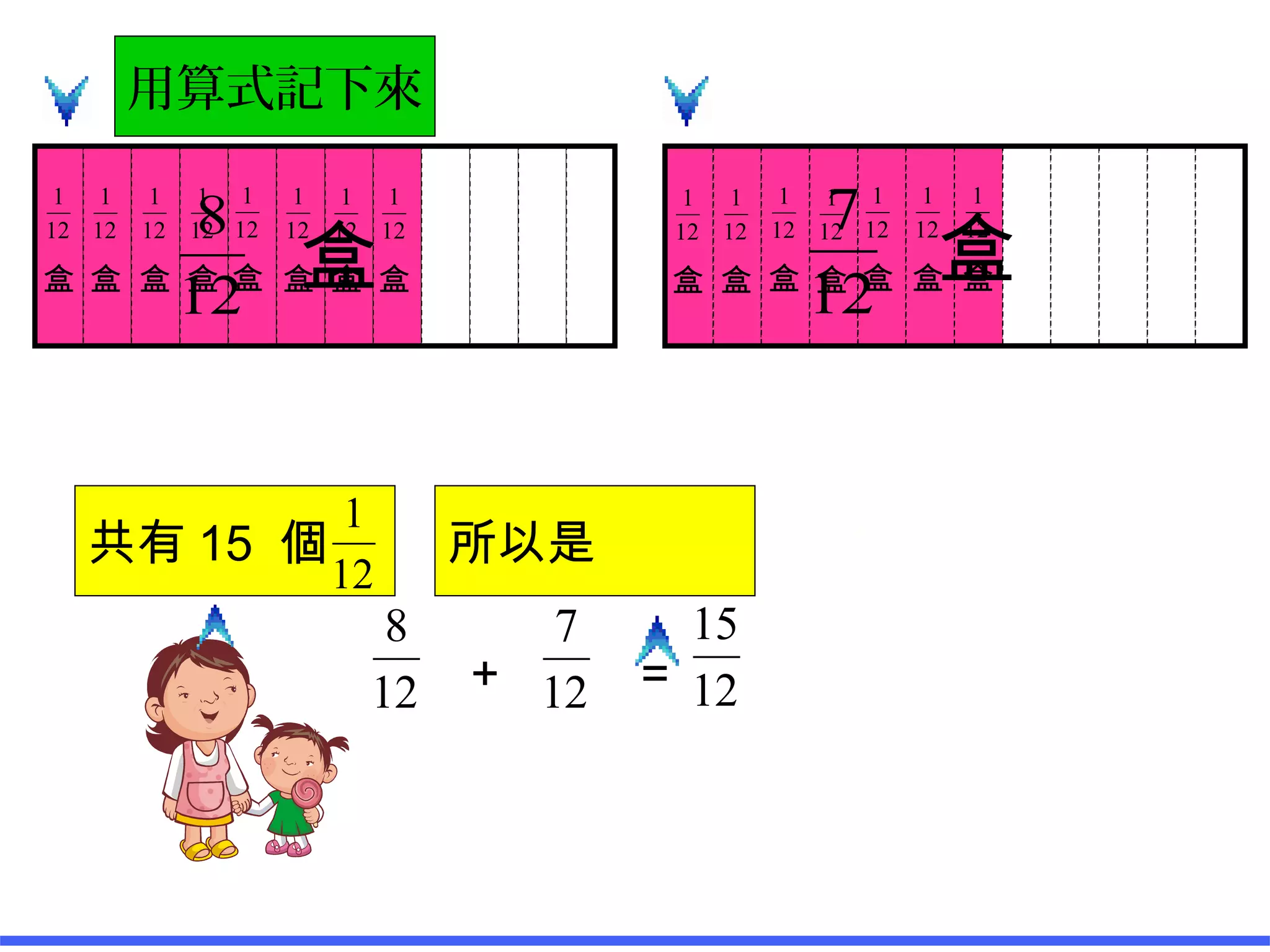 12
8
12
7
用算式記下來
12
8
盒 12
7
盒
12
1
盒
12
1
盒
12
1
盒
12
1
盒
12
1
盒
12
1
盒
12
1
盒
12
1
盒
+ =
12
1
盒
12
1
盒
12
1
盒
12
1
盒
12
1
盒
12
1
盒
12
1
盒
共有 15 個
12
1
所以是 12
15
12
15
 