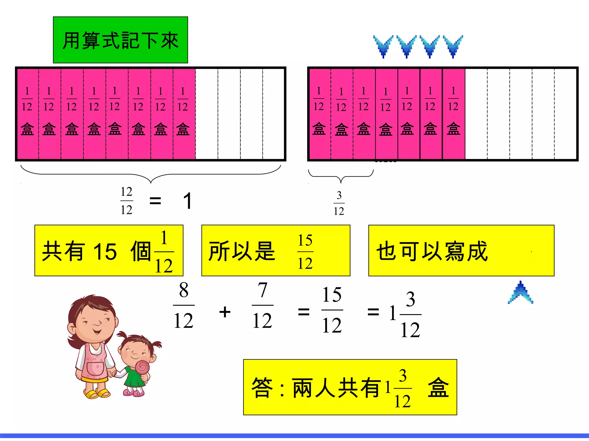 12
8
12
7
用算式記下來
12
1
盒
12
1
盒
12
1
盒
12
1
盒
12
1
盒
12
1
盒
12
1
盒
12
1
盒
+ =
12
1
盒
12
1
盒
12
1
盒
12
1
盒
12
1
盒
12
1
盒
12
1
盒
共有 15 個
12
1
所以是 12
15
12
15
也可以寫成 12
3
1
12
3
12
12
= 1
=
12
3
1
答 : 兩人共有 盒12
3
1
 