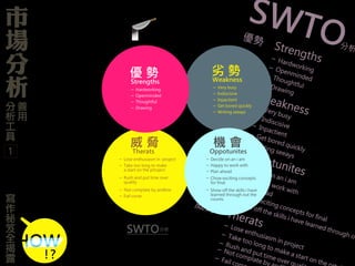 威 脅
Therats
Take too long to make
a start on the prtoject
Lose enthusiasm in project
Rush and put time over
quality
Not complate by andline
Fail corse
SWTO分析Strengths
Weakness
Oppotunites
Therats
劣勢
優勢
機會
威脅
Openminded
Hardworking
ThoughtfulDrawing
Very busyIndiscisiveInpactientGet bored quickly
Writing seeays
Decide on an i am
Happy to work with
Plan aheadChow exciting concepts for final
Show off the skills i have learned through ou
Lose enthusiasm in project
Take too long to make a start on the
Rush and put time over qu
Not complate by
Fail co
市
場
分
析
寫
作
秘
笈
全
揭
露
善
用
分
析
工
具
HOW
!?
人家是九把刀，我有…………..
(不能只長年紀也要長智慧啊…拜託!!)
歲 ‧ 月 ‧ 這 ‧ 把 ‧ 刀
劣 勢
Weakness
Indiscisive
Very busy
Inpactient
Get bored quickly
Writing seeays
優 勢
Strengths
Openminded
Hardworking
Thoughtful
Drawing
機 會
Oppotunites
Happy to work with
Decide on an i am
Plan ahead
Chow exciting concepts
for final
Show off the skills i have
learned through out the
coures.
SWTO分析
1
 