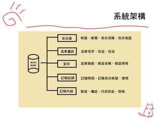 5
系統架構
 