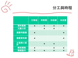 7
分工與時程
王韋竣 李韋霖 林佳陵 朱亞萱
資料蒐集 ● ● ● ●
文獻分析 ● ●
建置伺服器 ● ●
建置資料庫 ● ●
介面美工設
計 ● ●
網頁撰寫 ● ● ●
簡報製作 ● ● ● ●
 