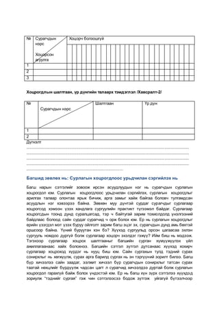 Хоцрогдлын шалтгаан, үр дүнгийн талаарх тэмдэглэл /Хавсралт-2/
Дүгнэлт
...................................................................................................................................................
...................................................................................................................................................
...................................................................................................................................................
...................................................................................................................................................
.......................................................................................
Багшид зөвлөх нь: Сурлагын хоцрогдлоос урьдчилан сэргийлэх нь
Багш нарын сэтгэлийг зовоож ирсэн асуудлуудын нэг нь сурагчдын сурлагын
хоцрогдол юм. Сурлагын хоцрогдлоос урьдчилан сэргийлэх, сурлагын хоцрогдлыг
арилгах талаар олонтаа ярьж бичиж, арга замыг хайж байгаа боловч тулгамдсан
асуудлын нэг хэвээрээ байна. Зөвхөн муу дүнтэй сурдаг сурагчдыг сурлагаар
хоцрогсод хэмээн үзэх хандлага сургуулийн практикт түгээмэл байдаг. Сурлагаар
хоцрогсдын тоонд дунд суралцагсад, тэр ч байтугай зарим тохиолдолд үнэлгээний
байдлаас болоод сайн сурдаг сурагчид ч орж болох юм. Ер нь сурлагын хоцрогдлыг
ерийн үзэгдэл мэт үзэх буруу ойлголт зарим багш эцэг эх, сурагчдын дунд амь бөхтэй
оршсоор байна. Үүний буруутан хэн бэ? Хүүхэд сургуульд орсон цагаасаа эхлэн
сургууль номдоо дургүй болж сурлагаар хоцорч эхэлдэг гэжүү? Ийм биш нь мэдээж.
Тэгэхээр сурлагаар хоцрох шалтгааныг багшийн сурган хүмүүжүүлэх үйл
ажиллагаанаас хайх болохнээ. Багшийн сэтгэл зүтгэл дутсанаас хүүхэд хохирч
сурлагаар хоцроход хүрдэг нь нууц биш юм. Сайн сургахын тулд тэдний сурах
сонирхлыг нь хөгжүүлж, сурах арга барилд сургах нь эн тэргүүний зорилт билээ. Багш
бүр хичээлээ сайн заадаг, ээлжит хичээл бүр сурагчдын сонирхлыг татсан сурах
таатай нөхцлийг бүрдүүлж чадсан цагт л сурагчид хичээлдээ дуртай болж сурлагын
хоцрогдол гарахгүй байж болох үндэстэй юм. Ер нь багш хүн зүрх сэтгэлээ хүүхдэд
зориулж “тэднийг сургая” гэж чин сэтгэлээсээ бодож зүтгэж уйгагүй бүтээлчээр
№ Сурагчдын
нэрс
Хоцорсон
агуулга
Хоцорч болзошгүй
1
2
3
№
Сурагчдын нэрс
Шалтгаан Үр дүн
1
2
 