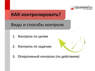 КАК контролировать?
1. Контроль по целям
2. Контроль по задачам
3. Оперативный контроль (по действиям)
Виды и способы контроля
 