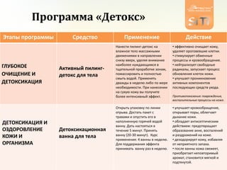 Программа «Детокс»
Этапы программы Средство Применение Действие
ГЛУБОКОЕ
ОЧИЩЕНИЕ И
ДЕТОКСИКАЦИЯ
Активный пилинг-
детокс для тела
Нанести пилинг-детокс на
влажное тело массажными
движениями в направлении
снизу вверх, уделяя внимание
наиболее нуждающимся в
тщательной проработке зонам,
помассировать и полностью
смыть водой. Применять
дважды в неделю либо по мере
необходимости. При нанесении
на сухую кожу вы получите
более интенсивный эффект.
• эффективно очищает кожу,
удаляет ороговевшие клетки.
• стимулирует обменные
процессы и кровообращение.
• нейтрализует свободные
радикалы, запускает процесс
обновления клеток кожи.
• улучшает проникновение
активных компонентов
последующих средств ухода.
Противопоказания: повреждения,
воспалительные процессы на коже.
ДЕТОКСИКАЦИЯ И
ОЗДОРОВЛЕНИЕ
КОЖИ И
ОРГАНИЗМА
Детоксикационная
ванна для тела
Открыть упаковку по линии
отрыва. Достать пакет с
травами и опустить его в
наполненную горячей водой
ванну. Дать настояться в
течение 5 минут. Принять
ванну (20-30 минут). Курс
применения: 4 ванны в неделю.
Для поддержания эффекта
принимать ванну раз в неделю.
• улучшает кровообращение,
открывает поры, облегчает
дыхание кожи.
• обладает антисептическим
действием: предотвращает
образование акне, воспалений
и раздражений на коже.
• дезодорирует кожу, избавляя
от неприятного запаха.
• после ванны кожа свежеет,
приобретает неповторимый
аромат, становится мягкой и
подтянутой.
 