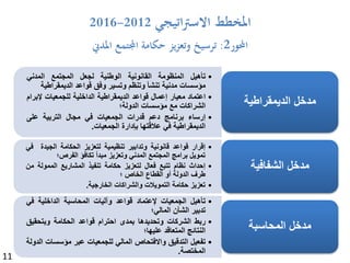 ‫املخطط‬‫اتيجي‬‫رت‬‫االس‬2012-2016
‫احملور‬2:‫املدين‬ ‫اجملتمع‬ ‫حكامة‬ ‫يز‬‫ز‬‫وتع‬ ‫ترسيخ‬
•‫تأهيل‬‫المنظومة‬‫القانونية‬‫الوطنية‬‫لجعل‬‫المجتمع‬‫المدني‬
‫مؤسسات‬‫مدنية‬‫تنشأ‬‫وتنظم‬‫وتسير‬‫وفق‬‫قواعد‬‫الديمقراط‬‫ية‬
•‫اعتماد‬‫معيار‬‫إعمال‬‫قواعد‬‫الديمقراطية‬‫الداخلية‬‫للجمعيات‬‫إلب‬‫رام‬
‫الشراكات‬‫مع‬‫مؤسسات‬‫الدولة؛‬
•‫إرساء‬‫برنامج‬‫دعم‬‫قدرات‬‫الجمعيات‬‫في‬‫مجال‬‫التربية‬‫على‬
‫الديمقراطية‬‫في‬‫عالقتها‬‫بإدارة‬‫الجمعيات‬.
‫الديمقراطية‬ ‫مدخل‬
•‫إقرار‬‫قواعد‬‫قانونية‬‫وتدابير‬‫تنظيمية‬‫لتعزيز‬‫الحكامة‬‫الجيد‬‫ة‬‫في‬
‫تمويل‬‫برامج‬‫المجتمع‬‫المدني‬‫وتعزيز‬‫مبدأ‬‫تكافؤ‬‫الفرص؛‬
•‫إحداث‬‫نظام‬‫تتبع‬‫فعال‬‫لتعزيز‬‫حكامة‬‫تنفيذ‬‫المشاريع‬‫الممولة‬‫من‬
‫طرف‬‫الدولة‬‫أو‬‫القطاع‬‫الخاص‬‫؛‬
•‫تعزيز‬‫حكامة‬‫التمويالت‬‫والشراكات‬‫الخارجية‬.
‫الشفافية‬ ‫مدخل‬
•‫تأهيل‬‫الجمعيات‬‫إلعتماد‬‫قواعد‬‫وآليات‬‫المحاسبة‬‫الداخلية‬‫ف‬‫ي‬
‫تدبير‬‫الشأن‬‫المالي؛‬
•‫ربط‬‫الشركات‬‫وتحديدها‬‫بمدى‬‫احترام‬‫قواعد‬‫الحكامة‬‫وبتحقي‬‫ق‬
‫النتائج‬‫المتعاقد‬‫عليها؛‬
•‫تفعيل‬‫التدقيق‬‫واالفتحاص‬‫المالي‬‫للجمعيات‬‫عبر‬‫مؤسس‬‫ات‬‫الدولة‬
‫المختصة‬.
‫المحاسبة‬ ‫مدخل‬
11
 