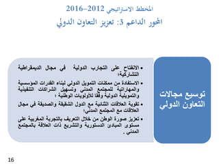 ‫املخطط‬‫اتيجي‬‫رت‬‫االس‬2012-2016
‫الداعم‬ ‫احملور‬3:‫الدويل‬ ‫التعاون‬ ‫يز‬‫ز‬‫تع‬
•‫االنفتاح‬‫على‬‫التجارب‬‫الدولية‬‫في‬‫مجال‬‫الديمقراطية‬
‫التشاركية‬‫؛‬
•‫االستفادة‬‫من‬‫ممكنات‬‫التمويل‬‫الدولي‬‫لبناء‬‫القدرات‬‫المؤس‬‫سية‬
‫والمهاراتية‬‫للمجتمع‬‫المدني‬‫وتسهيل‬‫الشراكات‬‫التنفيذي‬‫ة‬
‫والتمويلية‬‫الدولية‬‫وفقا‬‫لألولويات‬‫الوطنية‬‫؛‬
•‫تقوية‬‫العالقات‬‫الثنائية‬‫مع‬‫الدول‬‫الشقيقة‬‫والصديقة‬‫ف‬‫ي‬‫مجال‬
‫العالقات‬‫مع‬‫المجتمع‬‫المدني؛‬
•‫تعزيز‬‫صورة‬‫الوطن‬‫من‬‫خالل‬‫التعريف‬‫بالتجربة‬‫المغربي‬‫ة‬‫على‬
‫مستوى‬‫المبادئ‬‫الدستورية‬‫والتشريع‬‫ذات‬‫العالقة‬‫بالمج‬‫تمع‬
‫المدني‬.
‫مجاالت‬ ‫توسيع‬
‫الدولي‬ ‫التعاون‬
16
 