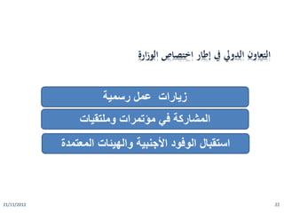 21/11/2012 22
‫رسمية‬ ‫عمل‬ ‫زيارات‬
‫المشاركة‬‫وملتقيات‬ ‫مؤتمرات‬ ‫في‬
‫المعتمدة‬ ‫والهيئات‬ ‫األجنبية‬ ‫الوفود‬ ‫استقبال‬
‫الدويل‬ ‫التعاون‬‫ارة‬‫ز‬‫الو‬ ‫اختصاص‬ ‫إطار‬ ‫يف‬
 