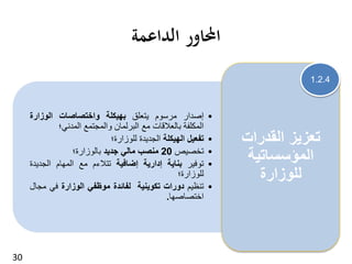 •‫إصدار‬‫مرسوم‬‫يتعلق‬‫بهيكلة‬‫واختصاصات‬‫الوزارة‬
‫المكلفة‬‫بالعالقات‬‫مع‬‫البرلمان‬‫والمجتمع‬‫المدني؛‬
•‫تفعيل‬‫الهيكلة‬‫الجديدة‬‫للوزارة؛‬
•‫تخصيص‬20‫منصب‬‫مالي‬‫جديد‬‫بالوزارة؛‬
•‫توفير‬‫بناية‬‫إدارية‬‫إضافية‬‫تتالءم‬‫مع‬‫المهام‬‫الجدي‬‫دة‬
‫للوزارة؛‬
•‫تنظيم‬‫دورات‬‫تكوينية‬‫لفائدة‬‫موظفي‬‫الوزارة‬‫في‬‫مجال‬
‫اختصاصها‬.
‫القدرات‬ ‫تعزيز‬
‫المؤسساتية‬
‫للوزارة‬
30
1.2.4
‫الداعمة‬ ‫احملاور‬
 