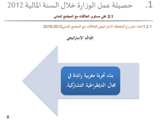 ‫ائدة‬‫ر‬ ‫بية‬‫ر‬‫مغ‬ ‫بة‬‫ر‬‫جت‬ ‫بناء‬‫يف‬
‫ك‬‫التشار‬ ‫اطية‬‫ر‬‫الدميق‬ ‫جمال‬‫ية‬.
8
‫اتيجي‬‫رت‬‫االس‬ ‫اهلدف‬
.1‫املالية‬ ‫السنة‬‫خالل‬ ‫ة‬‫ر‬‫ا‬‫ز‬‫الو‬‫عمل‬‫حصيلة‬2012
2.1‫المدني‬ ‫المجتمع‬ ‫مع‬ ‫العالقات‬ ‫مستوى‬ ‫على‬
1.2.1‫المجتمع‬ ‫مع‬ ‫للعالقات‬ ‫االستراتيجي‬ ‫المخطط‬ ‫مشروع‬ ‫إعداد‬‫المدني‬2012-2016
 