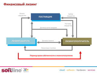 Частые вопросы