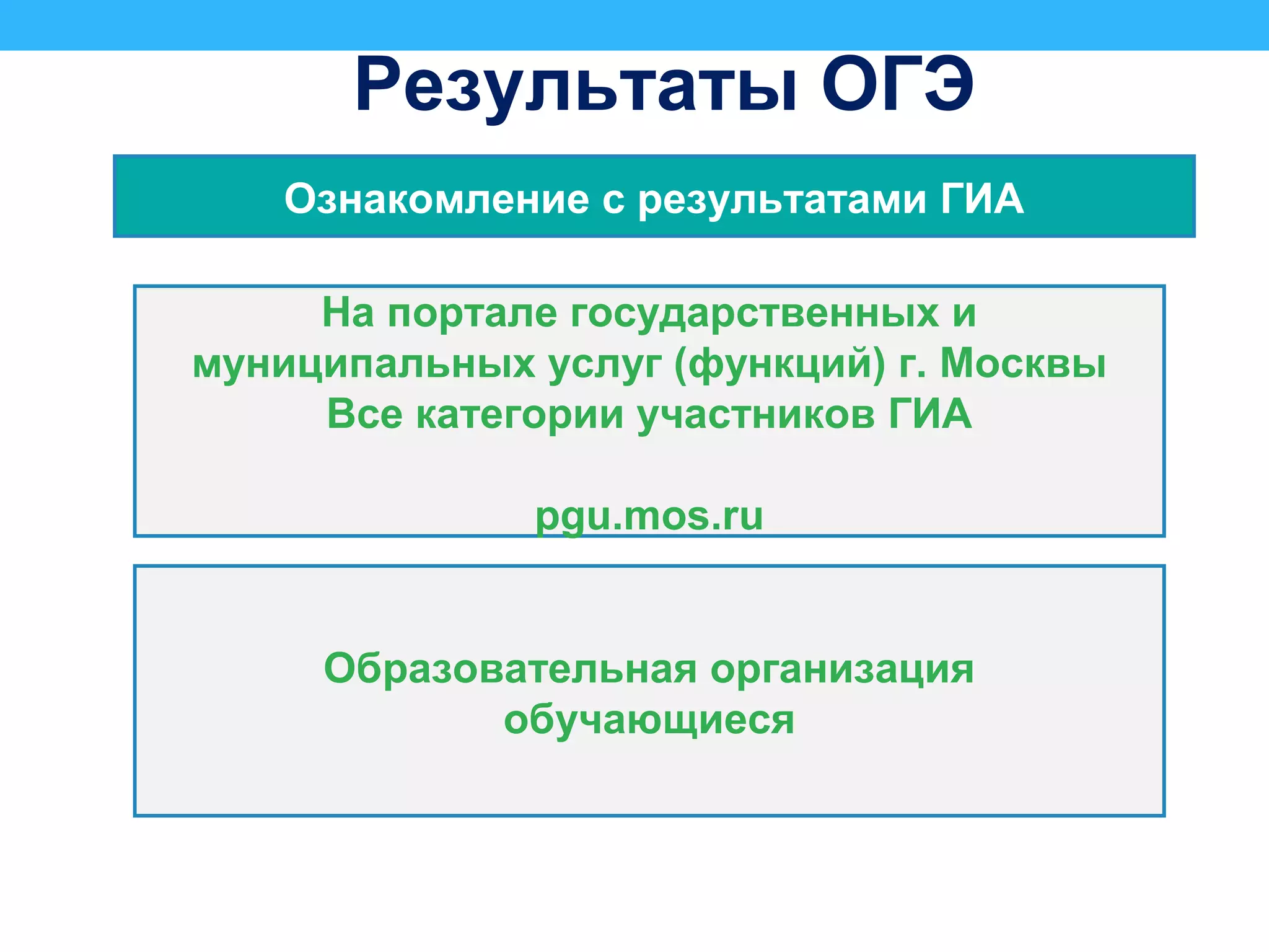 Образовательная организация
обучающиеся
На портале государственных и
муниципальных услуг (функций) г. Москвы
Все категории участников ГИА
pgu.mos.ru
Результаты ОГЭ
Ознакомление с результатами ГИА
 