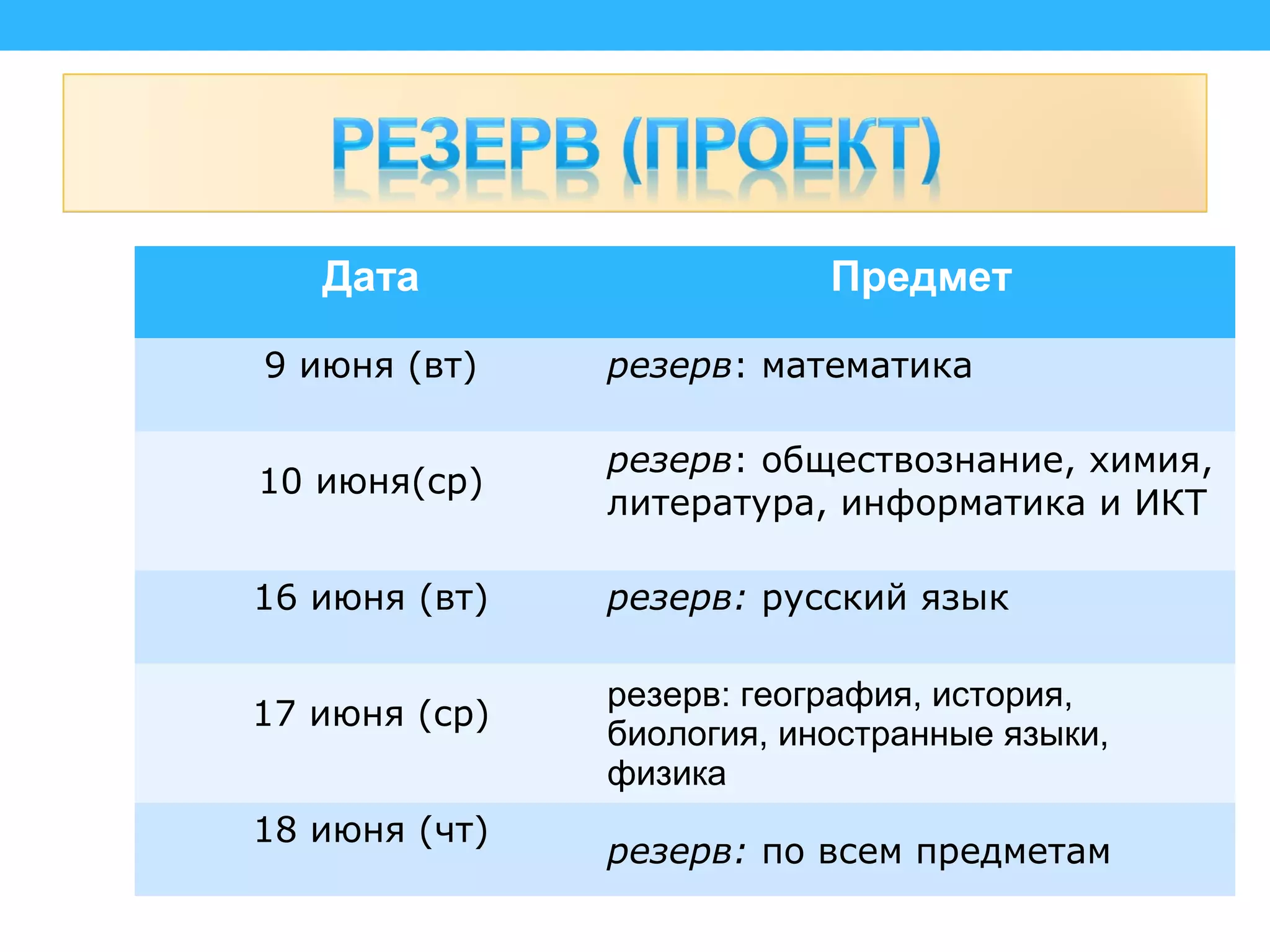Дата Предмет
9 июня (вт) резерв: математика
10 июня(ср)
резерв: обществознание, химия,
литература, информатика и ИКТ
16 июня (вт) резерв: русский язык
17 июня (ср)
резерв: география, история,
биология, иностранные языки,
физика
18 июня (чт)
резерв: по всем предметам
 