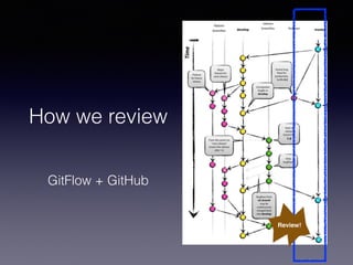 How we review
Review!
GitFlow + GitHub
 