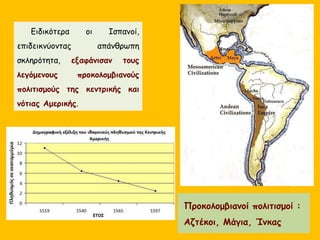Ειδικότερα οι Ισπανοί,
επιδεικνύοντας απάνθρωπη
σκληρότητα, εξαφάνισαν τους
λεγόμενους προκολομβιανούς
πολιτισμούς της κεντρικής και
νότιας Αμερικής.
Προκολομβιανοί πολιτισμοί :
Αζτέκοι, Μάγια, Ίνκας
 