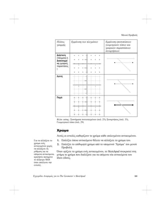 Μενού Προβολή
Εγχειρίδιο Αναφοράς για το The Geometer’s Sketchpad 185
Πλάτος
γραμμής
Εμφάνιση των πλεγμάτων Εμφάνιση αποτυπώσεων
γεωμετρικών τόπων και
γραφικών παραστάσεων
συναρτήσεων
Διάστικτη
(πλέγματα) ή
Διακεκομμέ
νη (γραφικές
παραστάσεις
)
1
0.5
-0.5
-1
-1 1
Λεπτή 1
0.5
-0.5
-1
-1 1
Παχιά 1
0.5
-0.5
-1
-1 1
Βλέπε επίσης: Συστήματα συντεταγμένων (σελ. 25), Συναρτήσεις (σελ. 33),
Γεωμετρικοί τόποι (σελ. 29)
Χρώμα
Αυτές οι εντολές καθορίζουν το χρώμα κάθε επιλεγμένου αντικειμένου.
1. Επιλέξτε όποιο αντικείμενο θέλετε να αλλάξετε το χρώμα του.Για να αλλάξετε το
χρώμα ενός
αντικειμένου χωρίς
να αλλάξετε τη
ρύθμιση για τα
επόμενα αντικείμενα,
κρατήστε πατημένο
το πλήκτρο Shift
όταν επιλέγετε την
εντολή .
2. Επιλέξτε το επιθυμητό χρώμα από το υπομενού ‘Χρώμα’ του μενού
Προβολή.
Όταν ορίζετε το χρώμα ενός αντικειμένου, το Sketchpad συγκρατεί στη
μνήμη το χρώμα που διαλέξατε για τα επόμενα νέα αντικείμενα του
ίδιου είδους.
 