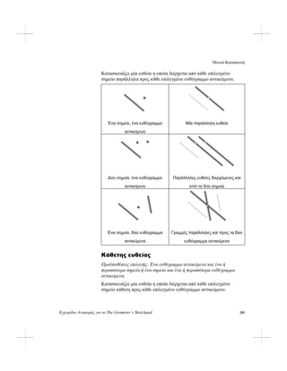 Μενού Κατασκευή
Εγχειρίδιο Αναφοράς για το The Geometer’s Sketchpad 201
Κατασκευάζει μία ευθεία η οποία διέρχεται από κάθε επιλεγμένο
σημείο παράλληλα προς κάθε επιλεγμένο ευθύγραμμο αντικείμενο.
Ένα σημείο, ένα ευθύγραμμο
αντικείμενο
Μία παράλληλη ευθεία
Δύο σημεία, ένα ευθύγραμμο
αντικείμενο
Παράλληλες ευθείες διερχόμενες και
από τα δύο σημεία
Ένα σημείο, δύο ευθύγραμμα
αντικείμενα
Γραμμές παράλληλες και προς τα δύο
ευθύγραμμα αντικείμενα
Κάθετης ευθείας
Προϋποθέσεις επιλογής: Ένα ευθύγραμμο αντικείμενο και ένα ή
περισσότερα σημεία·ή ένα σημείο και ένα ή περισσότερα ευθύγραμμα
αντικείμενα.
Κατασκευάζει μία ευθεία η οποία διέρχεται από κάθε επιλεγμένο
σημείο κάθετη προς κάθε επιλεγμένο ευθύγραμμο αντικείμενο.
 