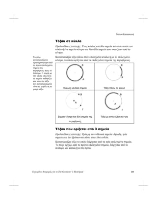 Μενού Κατασκευή
Εγχειρίδιο Αναφοράς για το The Geometer’s Sketchpad 205
Τόξου σε κύκλο
Προϋποθέσεις επιλογής: Ένας κύκλος και δύο σημεία πάνω σε αυτόν τον
κύκλο·ή ένα σημείο-κέντρο και δύο άλλα σημεία που ισαπέχουν από το
κέντρο.
Κατασκευάζει τόξο πάνω στον επιλεγμένο κύκλο ή με το επιλεγμένο
κέντρο, το οποίο ορίζεται από τα επιλεγμένα σημεία της περιφέρειας.
Το τόξο
κατασκευάζεται
αριστερόστροφα από
το πρώτο επιλεγμένο
σημείο της
περιφέρειας προς το
δεύτερο. Η σειρά με
την οποία επιλέγετε
τα σημεία καθορίζει
και το αν το τόξο
που κατασκευάζεται
είναι το μεγάλο ή το
μικρό τόξο.
A
B B
A
Κύκλος και δύο σημεία Τόξο πάνω σε κύκλο
B
Γ
A
A
B
Γ
Σημείο-κέντρο και δύο σημεία της
περιφέρειας
Τόξο με επιλεγμένο κέντρο
Τόξου που ορίζεται από 3 σημεία
Προϋποθέσεις επιλογής: Τρία μη συνευθειακά σημεία· δηλαδή, τρία
σημεία που δεν βρίσκονται πάνω στην ίδια ευθεία.
Κατασκευάζει τόξο το οποίο διέρχεται από τα τρία επιλεγμένα σημεία.
Το τόξο αρχίζει από το πρώτο επιλεγμένο σημείο, διέρχεται από το
δεύτερο και καταλήγει στο τρίτο.
 