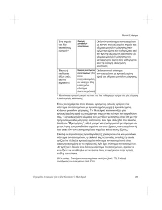 Μενού Γράφημα
Εγχειρίδιο Αναφοράς για το The Geometer’s Sketchpad 255
Ένα σημείο
και δύο
αποστάσεις
ορισμού*
Ορισμός
μοναδιαίων
αποστάσεων
Ορθογώνιο σύστημα συντεταγμένων
με κέντρο στο επιλεγμένο σημείο και
κλίμακα μονάδων μέτρησης στον
οριζόντιο άξονα που καθορίζεται από
την πρώτη επιλεγμένη απόσταση και
κλίμακα μονάδων μέτρησης του
κατακόρυφου άξονα που καθορίζεται
από τη δεύτερη επιλεγμένη
απόσταση
Τίποτε ή
οτιδήποτε
άλλο εκτός
από τα
παραπάνω
Ορισμός συστήματος
συντεταγμένων (δεν
είναι
ενεργοποιημένη
αν υπάρχει ήδη
επιλεγμένο
σύστημα
συντεταγμένων)
Ορθοκανονικό σύστημα
συντεταγμένων με προεπιλεγμένη
αρχή και κλίμακα μονάδων μέτρησης
* Η απόσταση ορισμού μπορεί να είναι είτε ένα ευθύγραμμο τμήμα είτε μία μέτρηση
ή υπολογισμός απόστασης.
Όπως περιγράφεται στον πίνακα, ορισμένες εντολές ορίζουν ένα
σύστημα συντεταγμένων με προεπιλεγμένη αρχή ή προεπιλεγμένη
κλίμακα μονάδων μέτρησης. Το Sketchpad κατασκευάζει μία
προεπιλεγμένη αρχή ως ανεξάρτητο σημείο στο κέντρο του παραθύρου
σας. Η προεπιλεγμένη κλίμακα των μονάδων μέτρησης είναι ίση με την
τρέχουσα μονάδα μέτρησης απόστασης που έχει επιλεχθεί στο πλαίσιο
διαλόγου ‘Προτιμήσεις’, αλλά μπορεί να προσαρμοστεί με σύρσιμο και
μετακίνηση του μοναδιαίου σημείου του συστήματος συντεταγμένων ή
των ετικετών των επισημασμένων σημείων πάνω στους άξονες.
Επειδή οι περισσότερες δραστηριότητες χρειάζονται ένα και μοναδικό
σύστημα συντεταγμένων, η επιλογή της τελευταίας εντολής (η οποία
ορίζει ένα ολότελα προεπιλεγμένο σύστημα συντεταγμένων) είναι
απενεργοποιημένη αν το σχέδιό σας ήδη έχει σύστημα συντεταγμένων.
Αν πράγματι θέλετε ένα δεύτερο σύστημα συντεταγμένων, πρέπει να
επιλέξετε τα κατάλληλα αντικείμενα όπως αναφέρονται στην πρώτη
στήλη του πίνακα.
Βλέπε επίσης: Συστήματα συντεταγμένων και άξονες (σελ. 25), Επιλογή
συστήματος συντεταγμένων (σελ. 256)
 