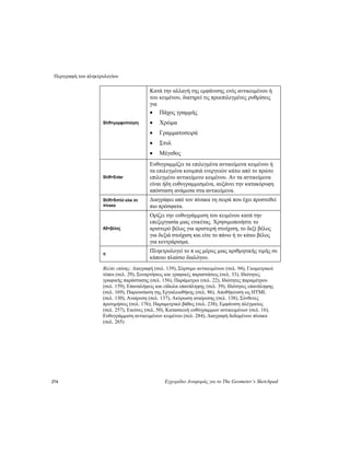 Περιγραφή του πληκτρολογίου
274 Εγχειρίδιο Αναφοράς για το The Geometer’s Sketchpad
Shift+μορφοποίηση
Κατά την αλλαγή της εμφάνισης ενός αντικειμένου ή
του κειμένου, διατηρεί τις προεπιλεγμένες ρυθμίσεις
για
• Πάχος γραμμής
• Χρώμα
• Γραμματοσειρά
• Στυλ
• Μέγεθος
Shift+Enter
Ευθυγραμμίζει τα επιλεγμένα αντικείμενα κειμένου ή
τα επιλεγμένα κουμπιά ενεργειών κάτω από το πρώτο
επιλεγμένο αντικείμενο κειμένου. Αν τα αντικείμενα
είναι ήδη ευθυγραμμισμένα, αυξάνει την κατακόρυφη
απόσταση ανάμεσα στα αντικείμενα.
Shift+διπλό κλικ σε
πίνακα
Διαγράφει από τον πίνακα τη σειρά που έχει προστεθεί
πιο πρόσφατα.
Alt+βέλος
Ορίζει την ευθυγράμμιση του κειμένου κατά την
επεξεργασία μιας ετικέτας. Χρησιμοποιήστε το
αριστερό βέλος για αριστερή στοίχιση, το δεξί βέλος
για δεξιά στοίχιση και είτε το πάνω ή το κάτω βέλος
για κεντράρισμα.
π
Πληκτρολογεί το π ως μέρος μιας αριθμητικής τιμής σε
κάποιο πλαίσιο διαλόγου.
Βλέπε επίσης: Διαγραφή (σελ. 139), Σύρσιμο αντικειμένων (σελ. 94), Γεωμετρικοί
τόποι (σελ. 29), Συναρτήσεις και γραφικές παραστάσεις (σελ. 33), Ιδιότητες
γραφικής παράστασης (σελ. 156), Παράμετροι (σελ. 22), Ιδιότητες παραμέτρου
(σελ. 159), Επαναλήψεις και είδωλα επανάληψης (σελ. 39), Ιδιότητες επανάληψης
(σελ. 169), Παρουσίαση της Εργαλειοθήκης (σελ. 86), Αποθήκευση ως HTML
(σελ. 130), Αναίρεση (σελ. 137), Ακύρωση αναίρεσης (σελ. 138), Σύνθετες
προτιμήσεις (σελ. 176), Παραμετρικό βάθος (σελ. 238), Εμφάνιση πλέγματος
(σελ. 257), Εικόνες (σελ. 50), Κατασκευή ευθύγραμμων αντικειμένων (σελ. 16),
Ευθυγράμμιση αντικειμένων κειμένου (σελ. 284), Διαγραφή δεδομένων πίνακα
(σελ. 265)
 