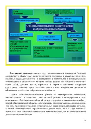 23
Содержание программ соответствует запланированным результатам (целевым
ориентирам) и обеспечивает развитие личности, мотивации и способностей детей в
различных видах деятельности в соответствии с возрастными и индивидуальными
особенностями и склонностями развития каждого ребенка как субъекта отношений с
самим собой, другими детьми, взрослыми и миром и охватывает следующие
структурные единицы, представляющие определенные направления развития и
образования детей (далее - образовательныеобласти).
Задачи психолого-педагогической работы по формированию физических,
интеллектуальных и личностных качеств детей решаются интегрировано в ходе
освоения всех образовательных областей наряду с задачами, отражающими специфику
каждой образовательной области, с обязательным психологическим сопровождением.
При этом решение программных образовательных задач предусматривается не только
в рамках непосредственно образовательной деятельности, но и в ходе режимных
моментов – как в совместной деятельности взрослого и детей, так и в самостоятельной
деятельностидошкольников.
 