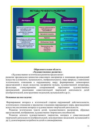 31
Образовательная область
«Художественное развитие»
«Художественно-эстетическоеразвитиепредполагает:
развитие предпосылок ценностно-смыслового восприятия и понимания произведений
искусства (словесного, музыкального, изобразительного), мира природы; становление
эстетического отношения к окружающему миру; формирование элементарных
представлений о видах искусства; восприятие музыки, художественной литературы,
фольклора; стимулирование сопереживаний персонажам художественных
произведений; реализацию самостоятельной творческой деятельности детей
(изобразительной, конструктивно-модельной,музыкальнойи др.)».
Основные цели и задачи:
Формирование интереса к эстетической стороне окружающей действительности,
эстетического отношения к предметам и явлениям окружающего мира, произведениям
искусства;воспитание интереса к художественно-творческойдеятельности.
Развитие эстетических чувств детей, художественного восприятия, образных
представлений, воображения, художественно-творческихспособностей.
Развитие детского художественного творчества, интереса к самостоятельной
творческой деятельности (изобразительной, конструктивно-модельной, музыкальной и
др.); удовлетворениепотребностидетей в самовыражении.
 