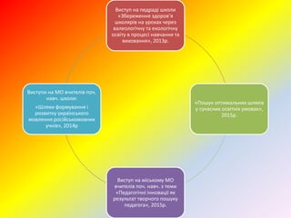 Виступ на педраді школи
«Збереження здоров’я
школярів на уроках через
валеологічну та екологічну
освіту в процесі навчання та
виховання», 2013р.
«Пошук оптимальних шляхів
у сучасних освітніх умовах»,
2015р.
Виступ на міському МО
вчителів поч. навч. з теми
«Педагогічні інновації як
результат творчого пошуку
педагога», 2015р.
Виступи на МО вчителів поч.
навч. школи:
«Шляхи формування і
розвитку українського
мовлення російськомовних
учнів», 2014р
 