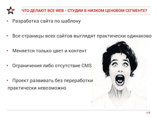 ЧТО ДЕЛАЮТ ВСЕ WEB - СТУДИИ В НИЗКОМ ЦЕНОВОМ СЕГМЕНТЕ?
• Разработка сайта по шаблону
• Все страницы всех сайтов выглядят практически одинаково
• Меняется только цвет и контент
• Ограничения либо отсутствие CMS
• Проект развивать без переработки
практически невозможно
5/8