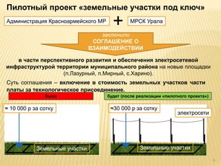 +
Пилотный проект «земельные участки под ключ»
было будет (после реализации «пилотного проекта»)
Суть соглашения – включение в стоимость земельных участков части
платы за технологическое присоединение.
в части перспективного развития и обеспечения электросетевой
инфраструктурой территории муниципального района на новые площадки
(п.Лазурный, п.Мирный, с.Харино).
Администрация Красноармейского МР МРСК Урала
заключили
СОГЛАШЕНИЕ О
ВЗАИМОДЕЙСТВИИ
электросети
Земельные участки Земельные участки
≈ 10 000 р за сотку ≈30 000 р за сотку
6
 