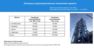 Начало реализации проекта: 3 кв. 2013 г.
Ввод объектов в эксплуатацию: 4 кв. 2014 г. – 1 кв. 2015 г.
Основные производственные показатели проекта
Объект Генерация
электроэнергии,
тыс. кВтч в год
Генерация
теплоэнергиии,
Гкал в год
п. Октябрьский 13 950 54 000
г. Карабаш 145 500 76 000
г. Касли 145 500 125 000
с. Миасское 13 950 22 000
Итого 318 900 277 000
Применяемое оборудование:
Мини ТЭЦ Wartsila Gas Cube 20V34 G
Когенерационная установка блочно-модульного типа полного компании Guascor SDLF 560
 